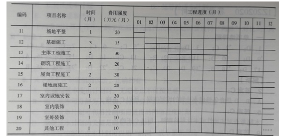 二建建设工程施工管理,章节精选,二建建设工程施工管理