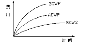 一建建设工程项目管理,章节练习,基础复习,重点知识