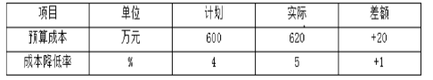 一建建设工程项目管理,章节练习,基础复习,重点知识