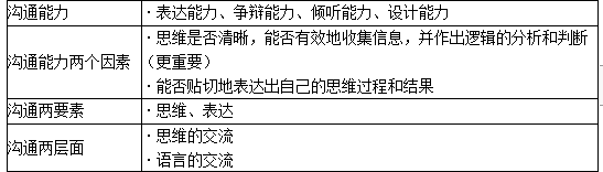 二建建设工程施工管理,章节精选,二建建设工程施工管理