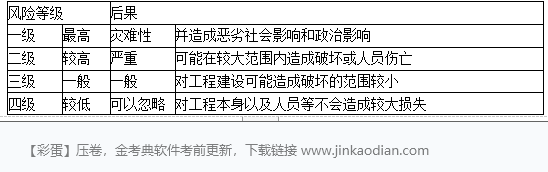 二建建设工程施工管理,章节精选,二建建设工程施工管理