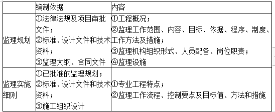 二建建设工程施工管理,章节精选,二建建设工程施工管理