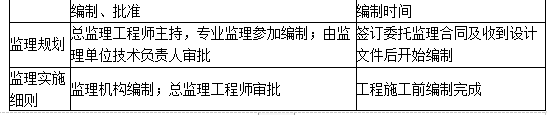 二建建设工程施工管理,章节精选,二建建设工程施工管理