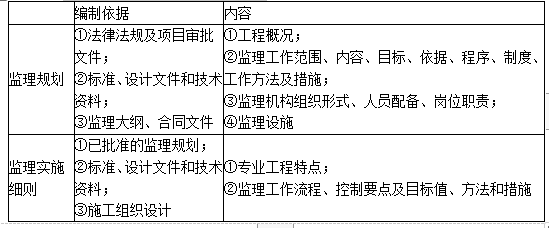 二建建设工程施工管理,章节精选,二建建设工程施工管理