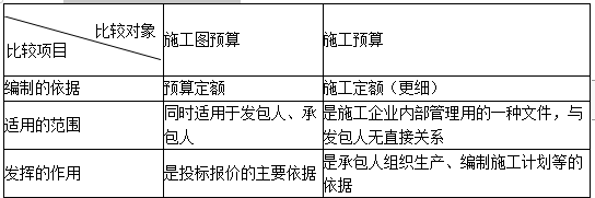 二建建设工程施工管理,章节精选,二建建设工程施工管理