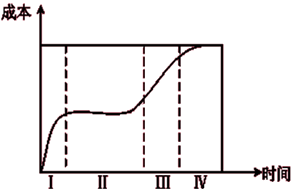 一建建设工程项目管理,章节练习,基础复习,重点知识 一建建设工程项目管理,章节练习,基础复习,重点知识