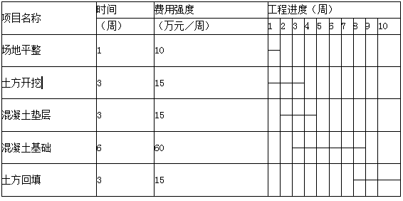 一建建设工程项目管理,章节练习,基础复习,重点知识