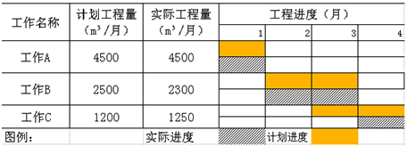 一建建设工程项目管理,章节练习,基础复习,重点知识