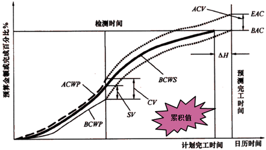 二建建设工程施工管理,章节精选,二建建设工程施工管理