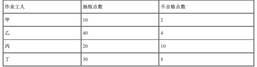 一建建设工程项目管理,章节练习,基础复习,重点知识
