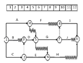 一建建设工程项目管理,章节练习,基础复习,重点知识