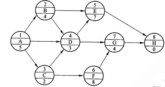 一建建设工程项目管理,章节练习,基础复习,重点知识