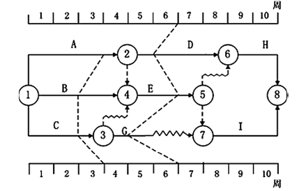 一建建设工程项目管理,章节练习,基础复习,重点知识