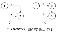 一建建设工程项目管理,章节练习,基础复习,重点知识