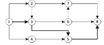 一建建设工程项目管理,章节练习,基础复习,重点知识 一建建设工程项目管理,章节练习,基础复习,重点知识