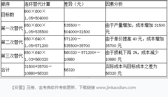 一建建设工程项目管理,章节练习,基础复习,重点知识