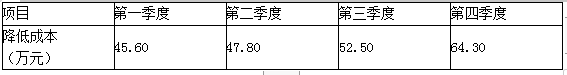 一建建设工程项目管理,章节练习,基础复习,重点知识