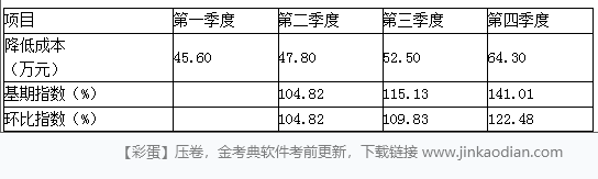 一建建设工程项目管理,章节练习,基础复习,重点知识