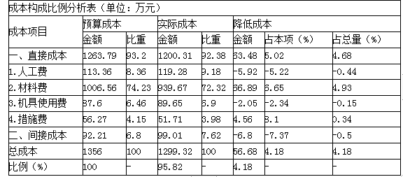 一建建设工程项目管理,章节练习,基础复习,重点知识