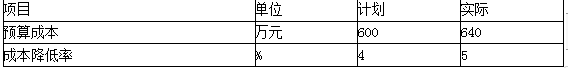 一建建设工程项目管理,章节练习,基础复习,重点知识