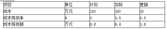 一建建设工程项目管理,章节练习,基础复习,重点知识