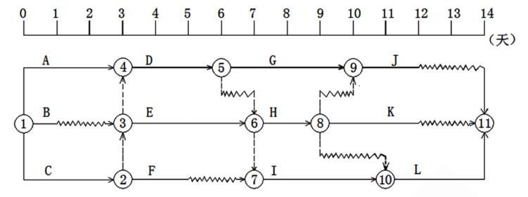 一建建设工程项目管理,章节练习,基础复习,重点知识