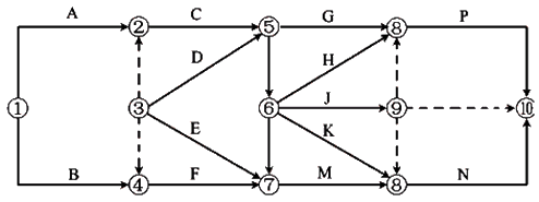 一建建设工程项目管理,章节练习,基础复习,章节真题