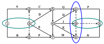 一建建设工程项目管理,专项练习,一级建造师《建设工程项目管理》真题