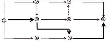 一建建设工程项目管理,章节练习,基础复习,章节真题