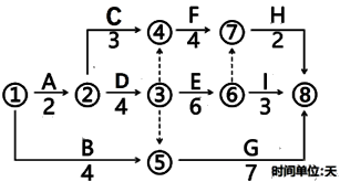 一建建设工程项目管理,章节练习,基础复习,章节真题