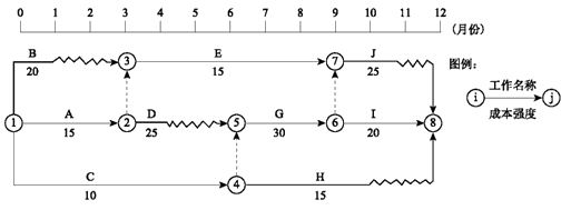 一建建设工程项目管理,章节练习,基础复习,章节真题 一建建设工程项目管理,章节练习,基础复习,章节真题