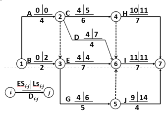 一建建设工程项目管理,章节练习,基础复习,章节真题
