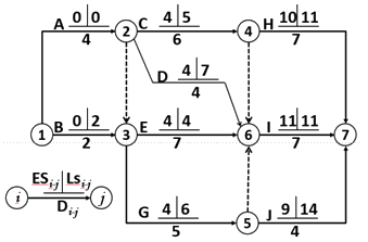 一建建设工程项目管理,章节练习,基础复习,章节真题