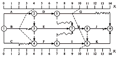 一建建设工程项目管理,章节练习,基础复习,章节真题