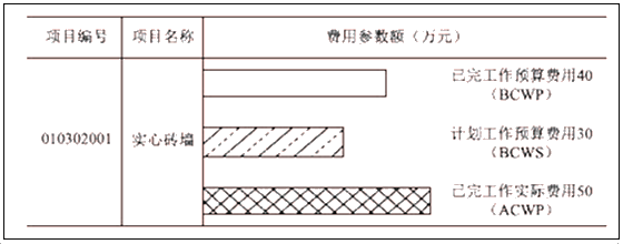 一建建设工程项目管理,章节练习,基础复习,章节真题