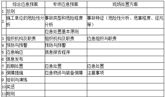一建建设工程项目管理,专项练习,一级建造师《建设工程项目管理》真题 一建建设工程项目管理,专项练习,一级建造师《建设工程项目管理》真题