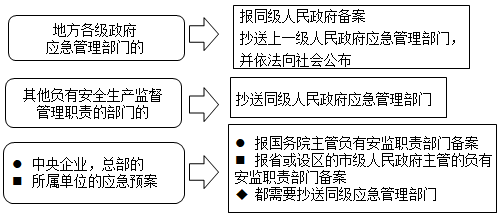 一建建设工程项目管理,专项练习,一级建造师《建设工程项目管理》真题
