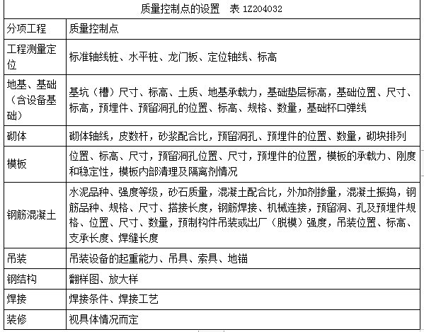 一建建设工程项目管理,专项练习,一级建造师《建设工程项目管理》真题