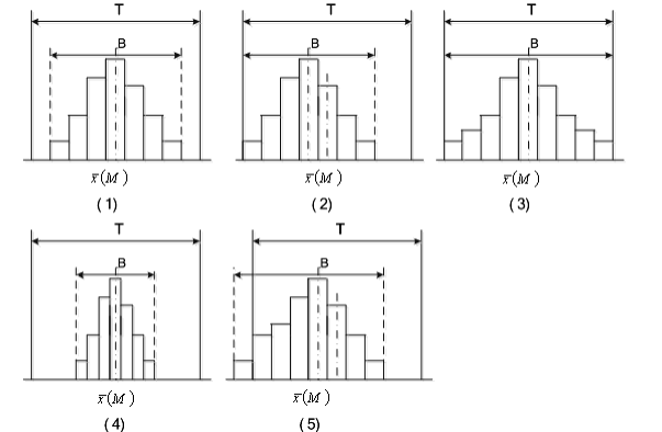 一建建设工程项目管理,章节练习,基础复习,章节真题 一建建设工程项目管理,章节练习,基础复习,章节真题