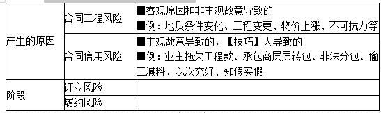 一建建设工程项目管理,专项练习,一级建造师《建设工程项目管理》真题