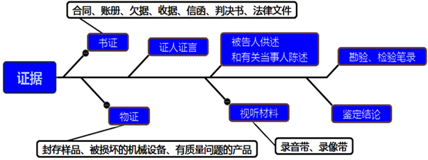 一建建设工程项目管理,真题章节,一级建造师《建设工程项目管理》