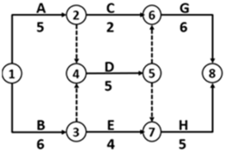 一建建设工程项目管理,章节练习,基础复习,重点知识