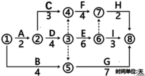 一建建设工程项目管理,章节练习,基础复习,重点知识