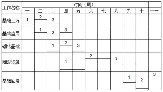 一建建设工程项目管理,章节练习,基础复习,重点知识