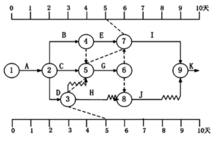 一建建设工程项目管理,章节练习,基础复习,重点知识