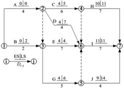 一建建设工程项目管理,章节练习,基础复习,重点知识