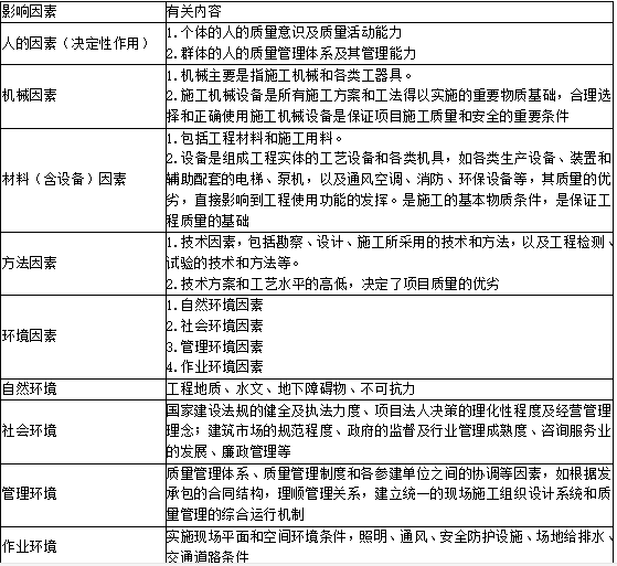 二建建设工程施工管理,章节精选,二建建设工程施工管理