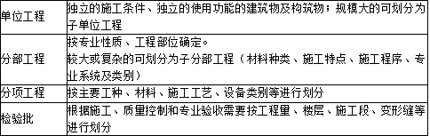 二建建设工程施工管理,章节精选,二建建设工程施工管理