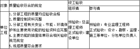 二建建设工程施工管理,章节精选,二建建设工程施工管理