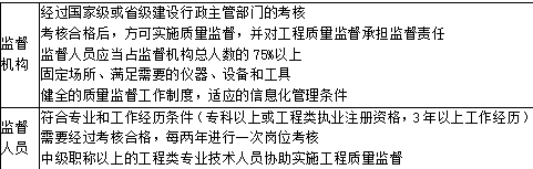 一建建设工程项目管理,章节练习,基础复习,重点知识